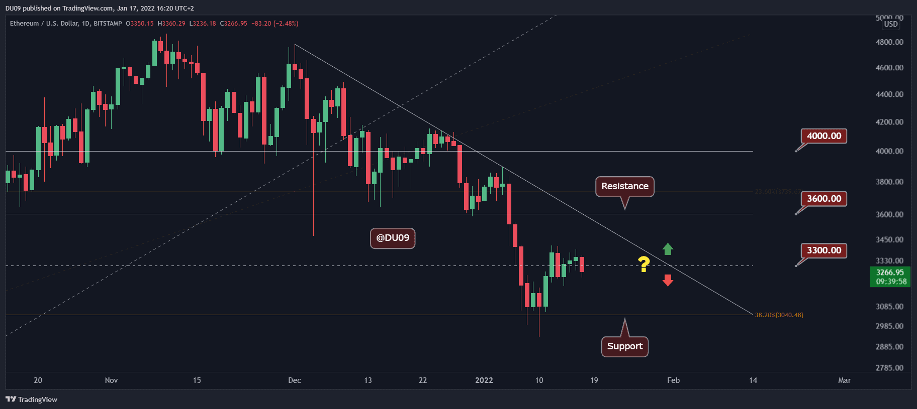 Ethereum-price-analysis:-eth’s-sideways-chop-at-$3.3k-continues-as-market-remains-indecisive