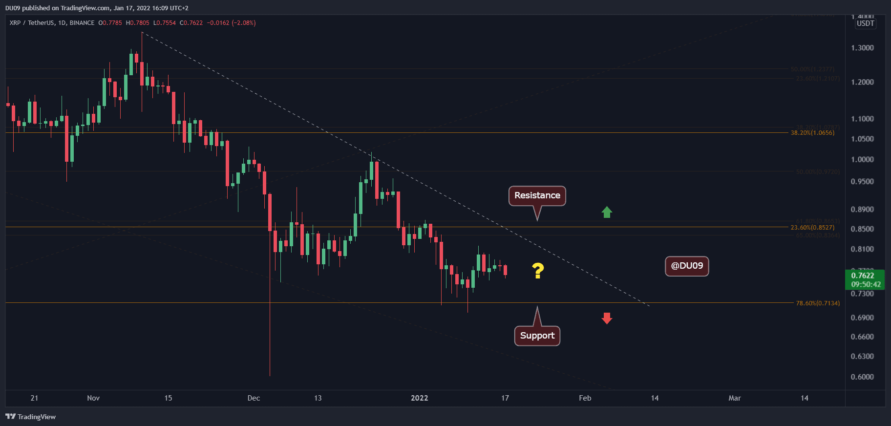 Ripple-price-analysis:-xrp-stuck-in-consolidation,-big-move-coming-soon?