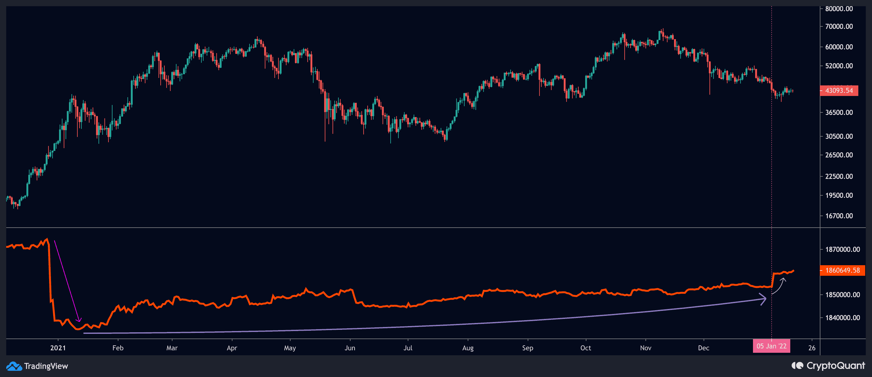 Btc-heading-to-multi-month-support,-breakdown-could-lead-to-$37k-(bitcoin-price-analysis)