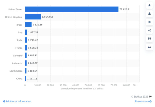 Crowdfunding-is-broken,-here’s-how-bitcoin-can-fix-it