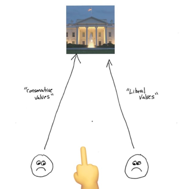 Single-issue-bitcoin-voters-or-a-singular-bitcoin-apolitical-force