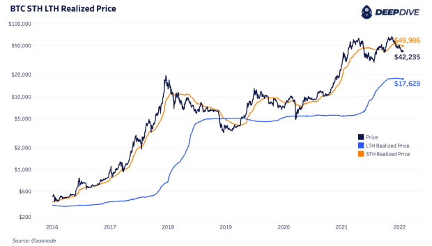 Analyzing-the-current-long-term-and-short-term-bitcoin-holder-cost-bases