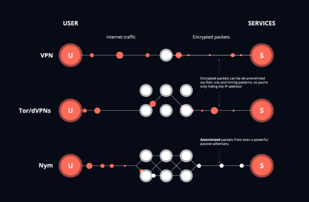 Achieving-network-privacy-in-bitcoin:-vpns-and-tor-help,-but-mixnets-are-needed