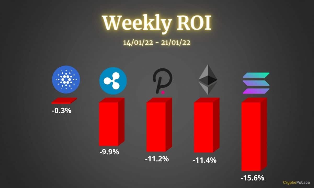Crypto-price-analysis-jan-21:-ethereum,-ripple,-cardano,-solana,-and-polkadot