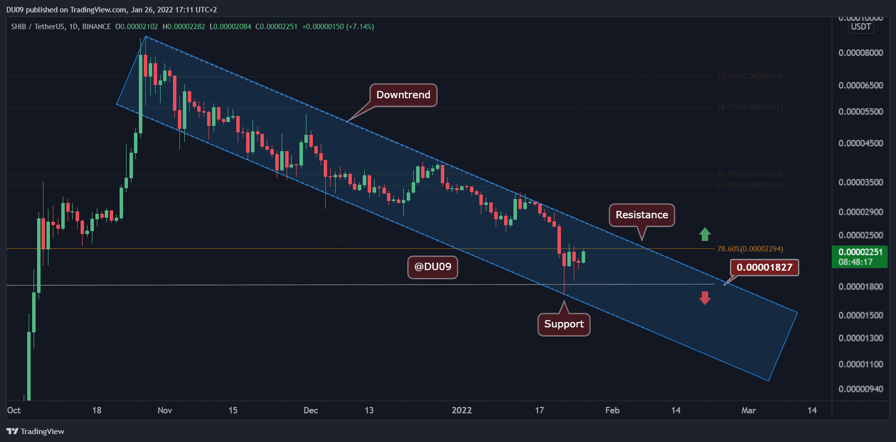 Shiba-inu-price-analysis:-shib-below-a-critical-resistance,-can-bulls-retake-control?