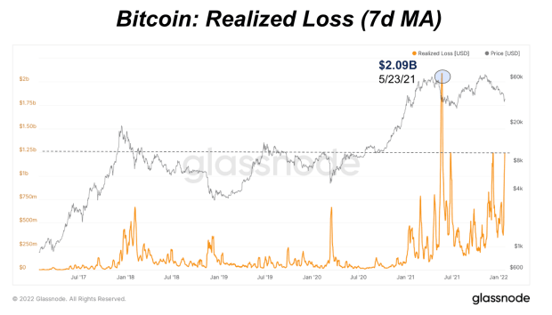 How-much-more-loss-can-the-bitcoin-market-sustain?