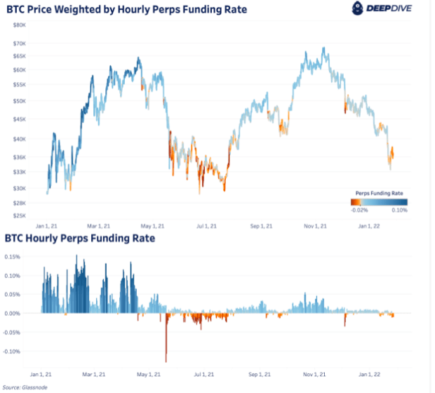 Bitcoin’s-derivative-market-bulls-have-vanished