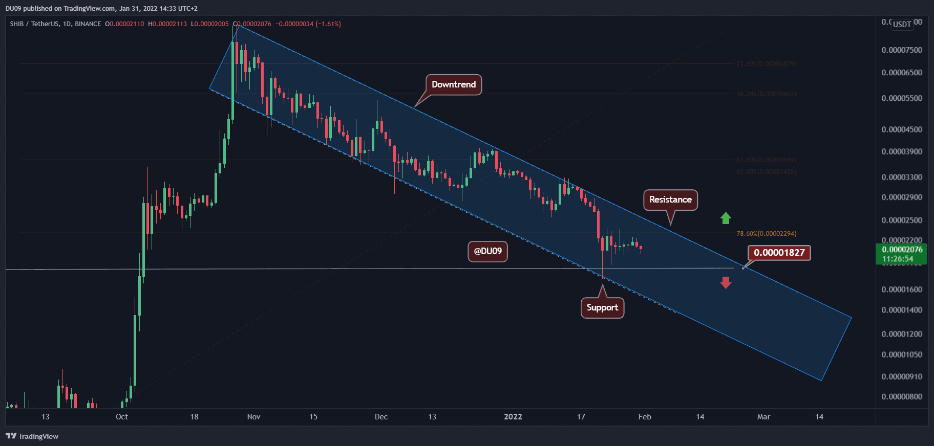 Shiba-inu-price-analysis:-shib-continues-sideways,-trading-75%-below-all-time-high