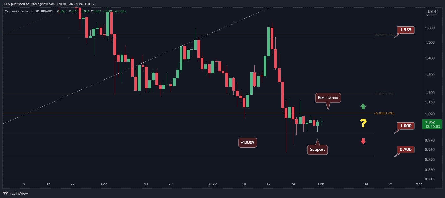 Cardano-price-analysis:-ada-consolidation-likely-to-end-by-a-huge-move