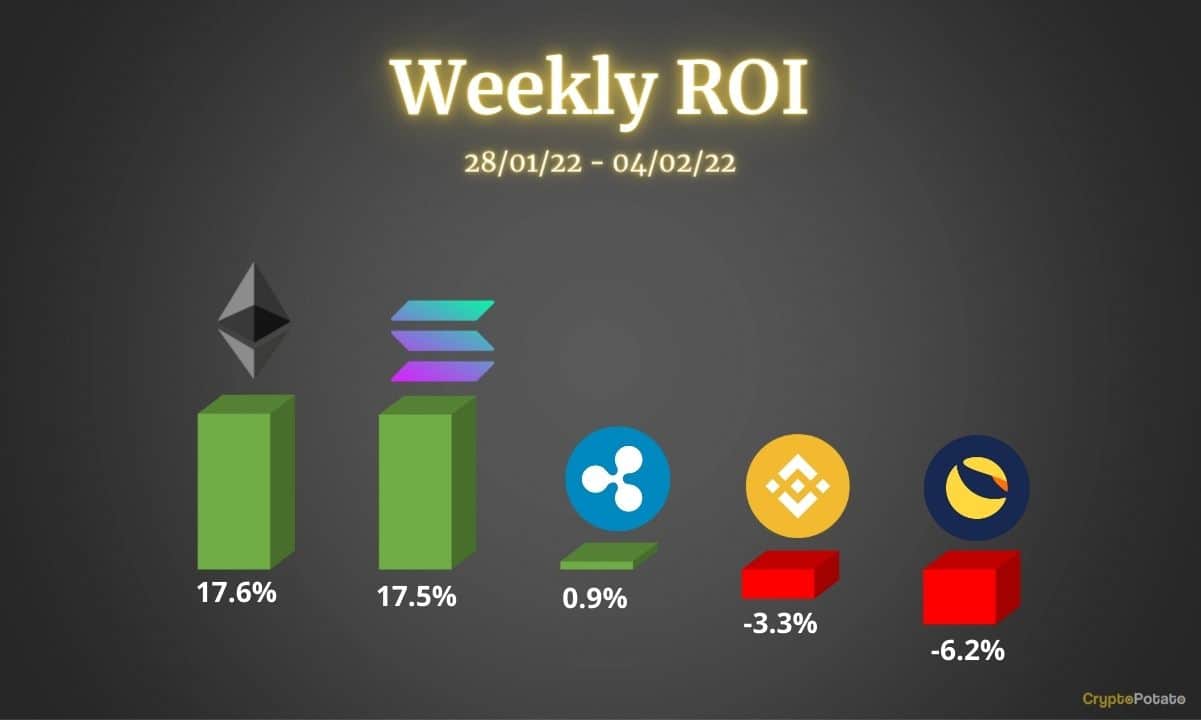 Crypto-price-analysis-feb-4:-ethereum,-ripple,-solana,-binance-coin,-and-luna