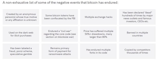 Investor-focus-misdirects-fidelity-‘bitcoin-first’-report