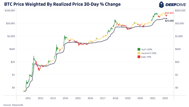 Bitcoin-market-momentum-flips-bullish