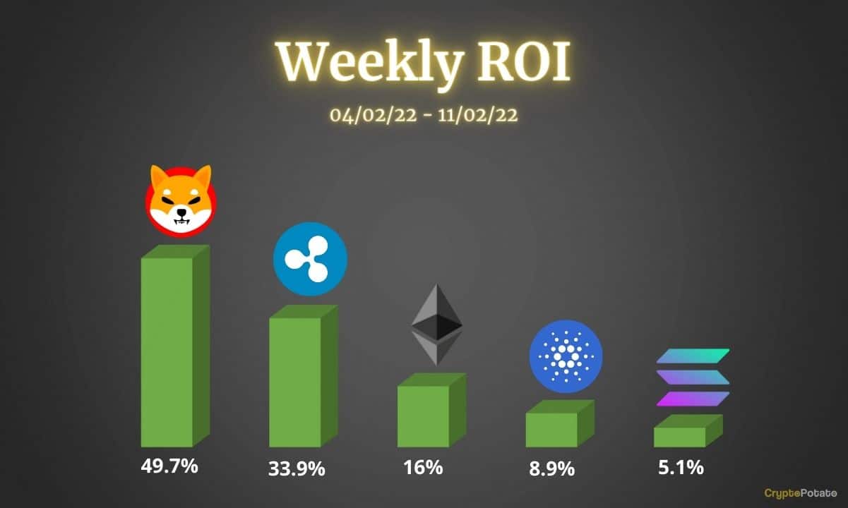 Crypto-price-analysis-feb-11:-ethereum,-ripple,-cardano,-solana-and-shiba-inu