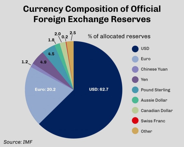 Nation-state-bitcoin-strategies-envisioned