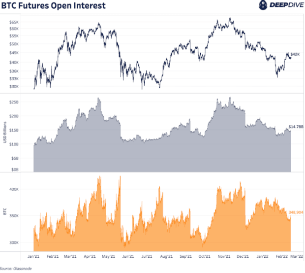 How-is-cme-shaping-bitcoin-futures?