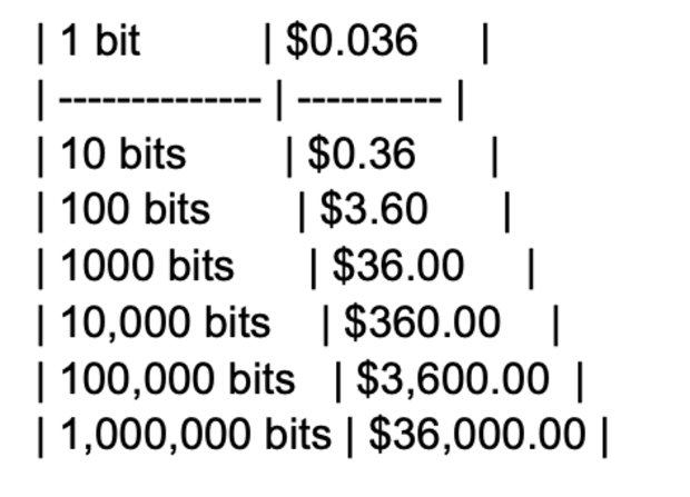 How-adopting-bits-can-help-newcomers-better-understand-bitcoin