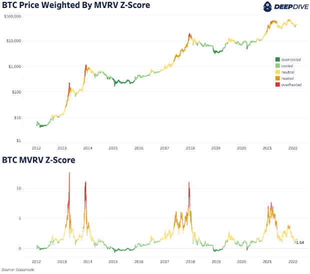 What-are-on-chain-cycle-indicators-telling-us-about-the-bitcoin-market?