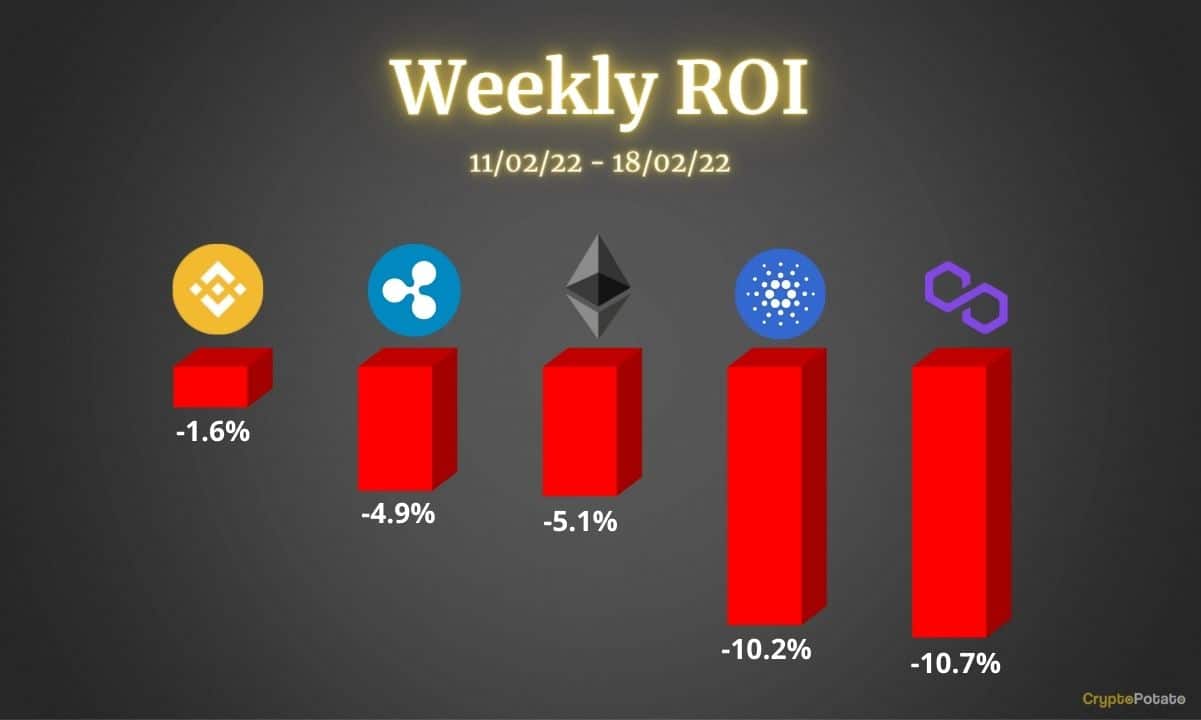 Crypto-price-analysis-feb-18:-ethereum,-ripple,-binance-coin,-cardano,-and-polygon