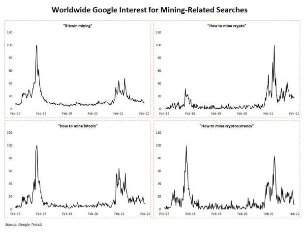 The-popularity-of-retail-bitcoin-mining-is-surging