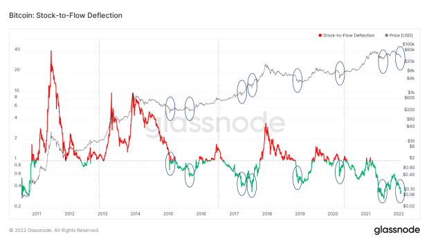 Looking-for-a-great-entry-on-bitcoin?