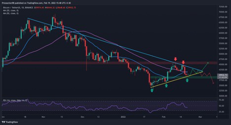 Bitcoin-fighting-at-critical-support-ahead-of-the-weekly-close:-btc-price-analysis