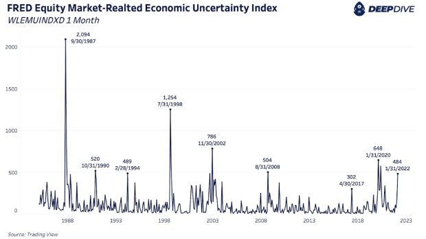Economic-uncertainty-is-impacting-bitcoin-price