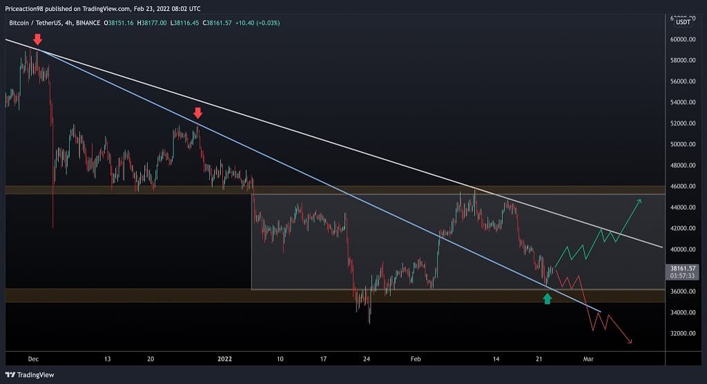 Two-possible-scenarios-for-bitcoin-following-today’s-bounce-(btc-price-analysis)