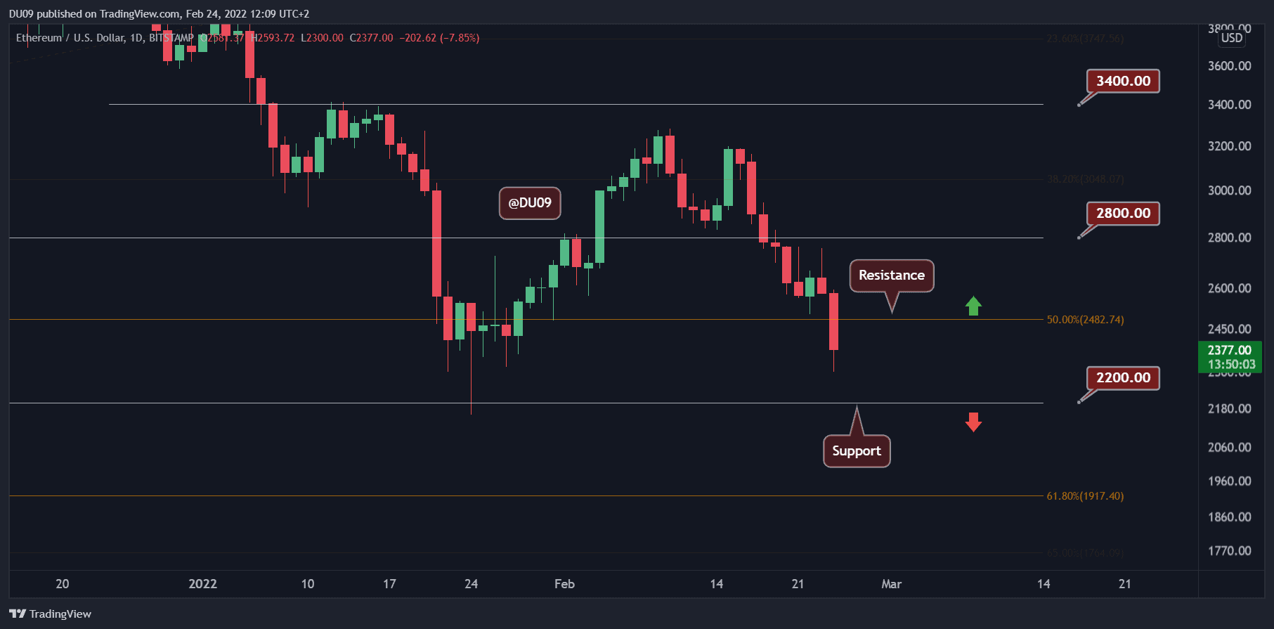 Ethereum-price-analysis:-eth-collapses-by-10%-amid-broader-market-downturn