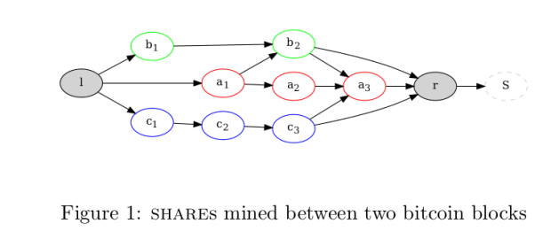 How-p2p-protocols-seek-to-solve-bitcoin-mining-centralization