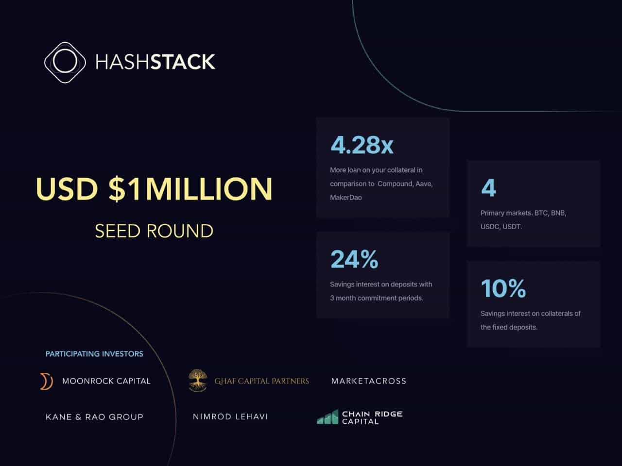 Hashstack-secures-$1m-seed-funding-to-bring-under-collateralized-loans-to-defi