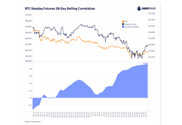 How-the-latest-macroeconomic-trends-are-impacting-bitcoin