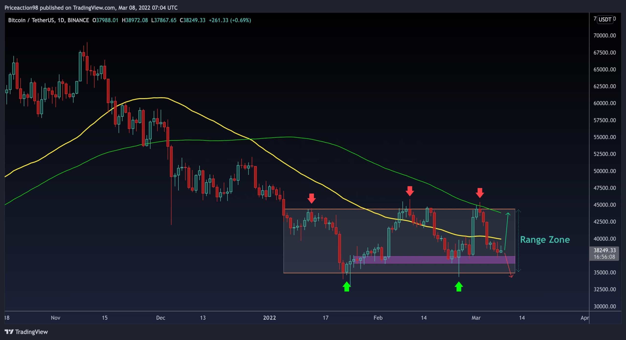 Here-are-two-possible-scenarios-for-btc-after-a-red-weekend-(bitcoin-price-analysis)