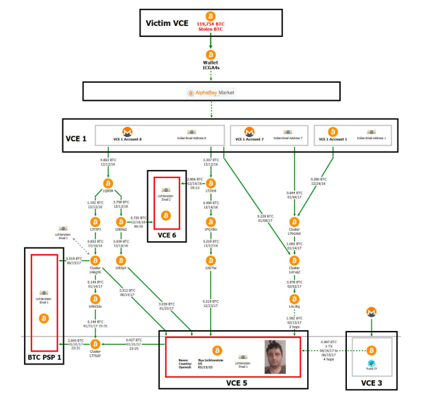 How-law-enforcement-seized-94,000-bitcoin-stolen-from-bitfinex