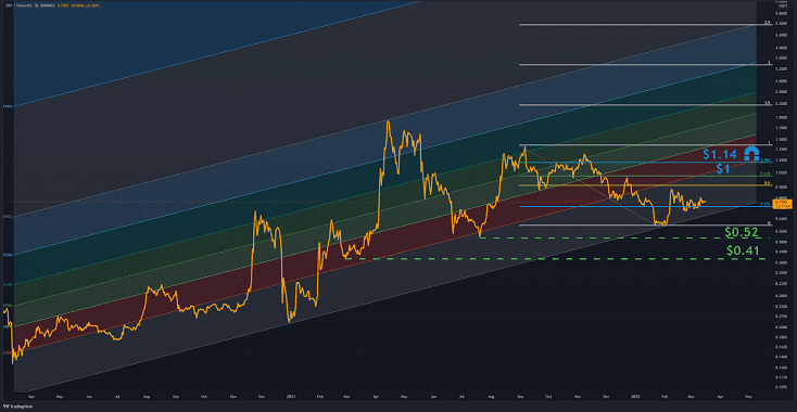 Ripple-price-analysis:-will-the-recent-positive-momentum-continue-for-xrp?