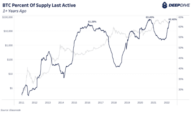 Bitcoin-supply-dynamics-are-looking-extremely-strong