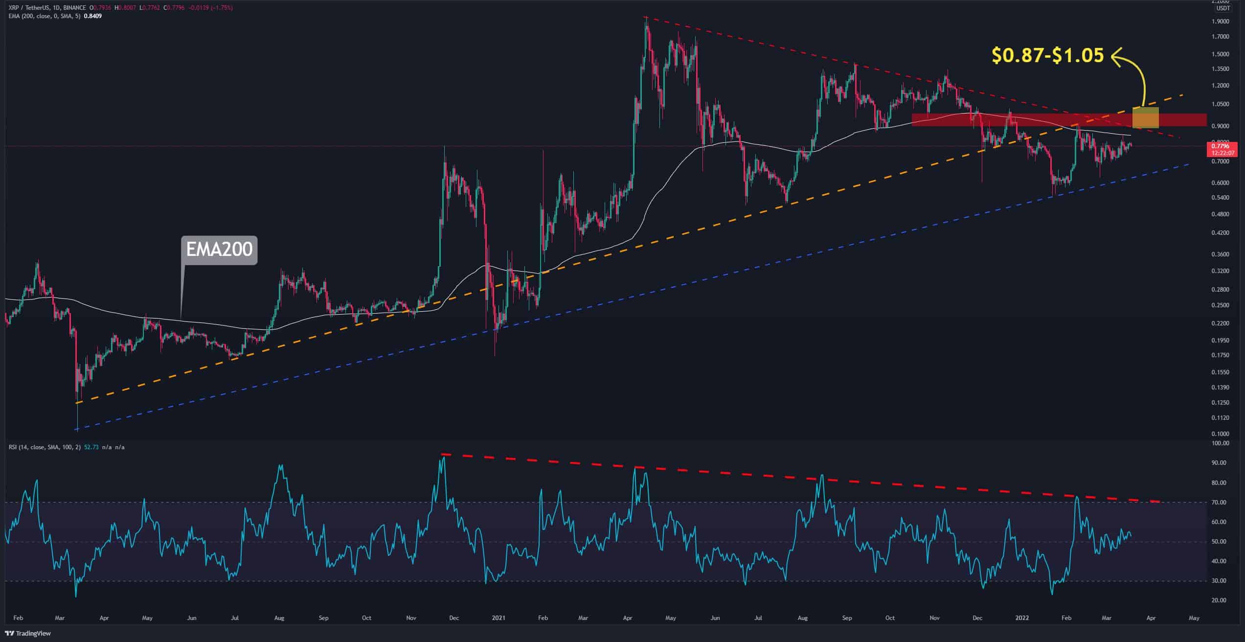 Xrp-price-analysis:-ripple-struggling-below-a-critical-resistance,-what’s-next?