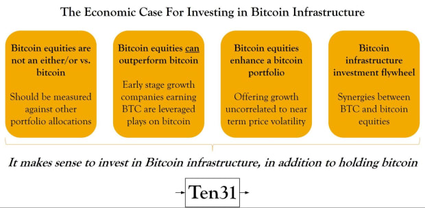 Investing-in-bitcoin-infrastructure-for-the-future