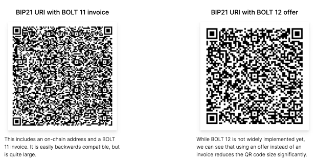 Bitcoin-improvement-proposal-21-eases-user-experience-when-paying-invoices
