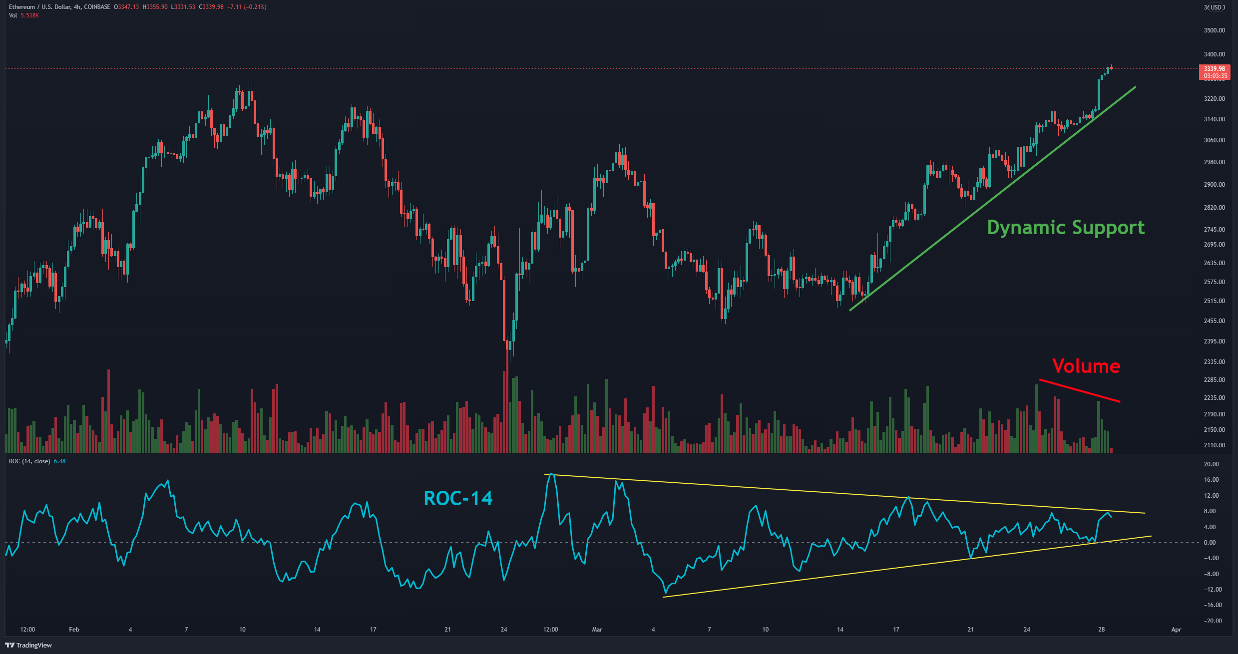 After-30%-bi-weekly-surge,-where-is-the-next-target-for-eth?-(ethereum-price-analysis)