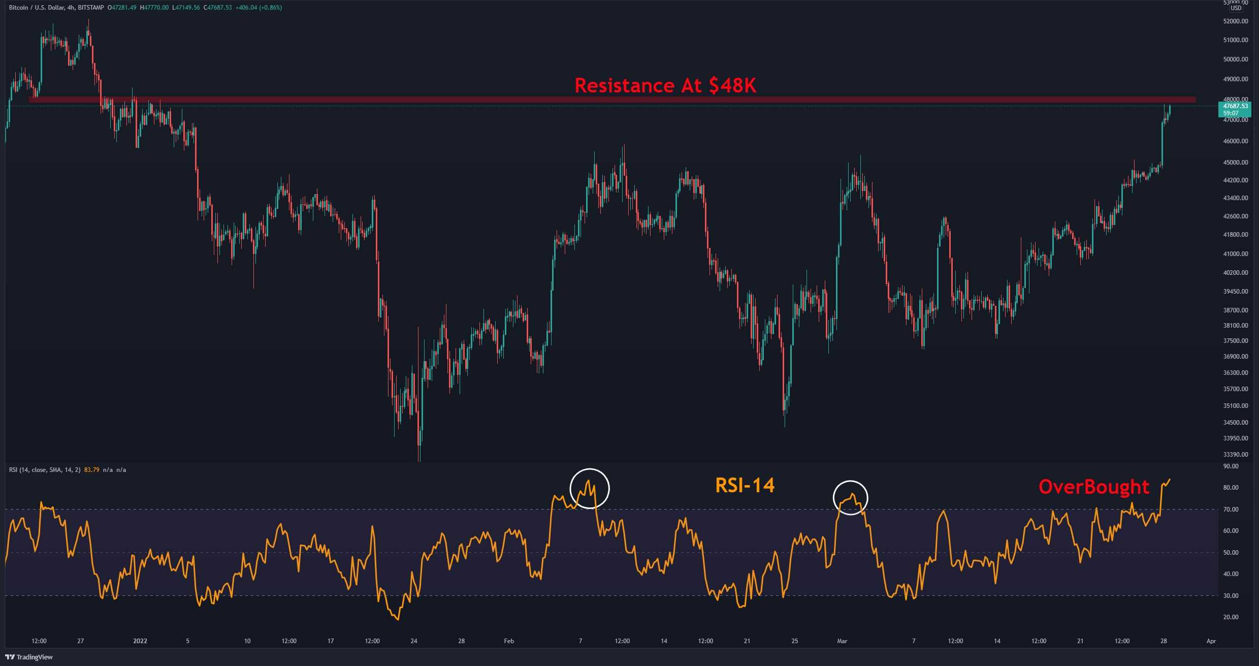 Bitcoin-price-analysis:-btc-finally-breaking-up,-but-now-facing-crucial-resistance