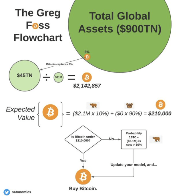 Bitcoin-portfolio-insurance:-btc-valuation-models