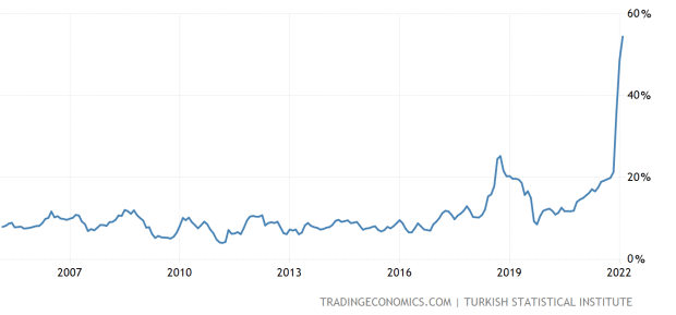 The-turkish-lira’s-freefall-and-the-bitcoin-parachute