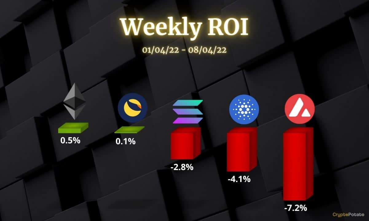 Crypto-price-analysis-april-8:-ethereum,-cardano,-solana,-avalanche,-and-luna