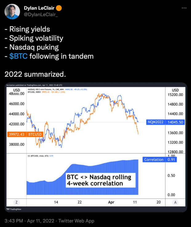 Bitcoin-price-falls-as-interest-rates-rise