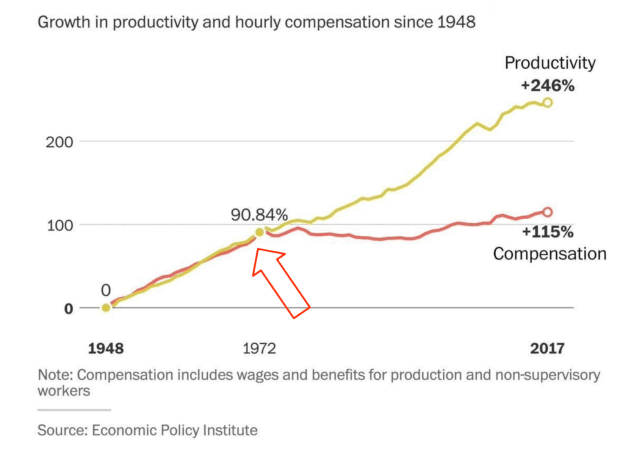 It’s-not-late-stage-capitalism.-it’s-late-stage-fiat