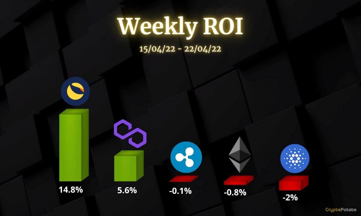 Crypto-price-analysis-april-22:-ethereum,-ripple,-cardano,-luna,-and-polygon