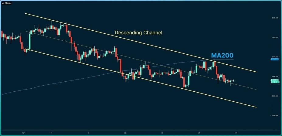 Eth-rejected-at critical-resistance,-where-is-the-next-support-below-$3k?-(ethereum-price-analysis)