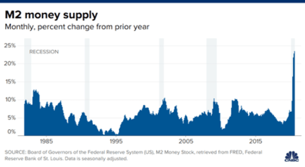 Is-leveraging-legacy-assets-to-buy-bitcoin-a-good-strategy?