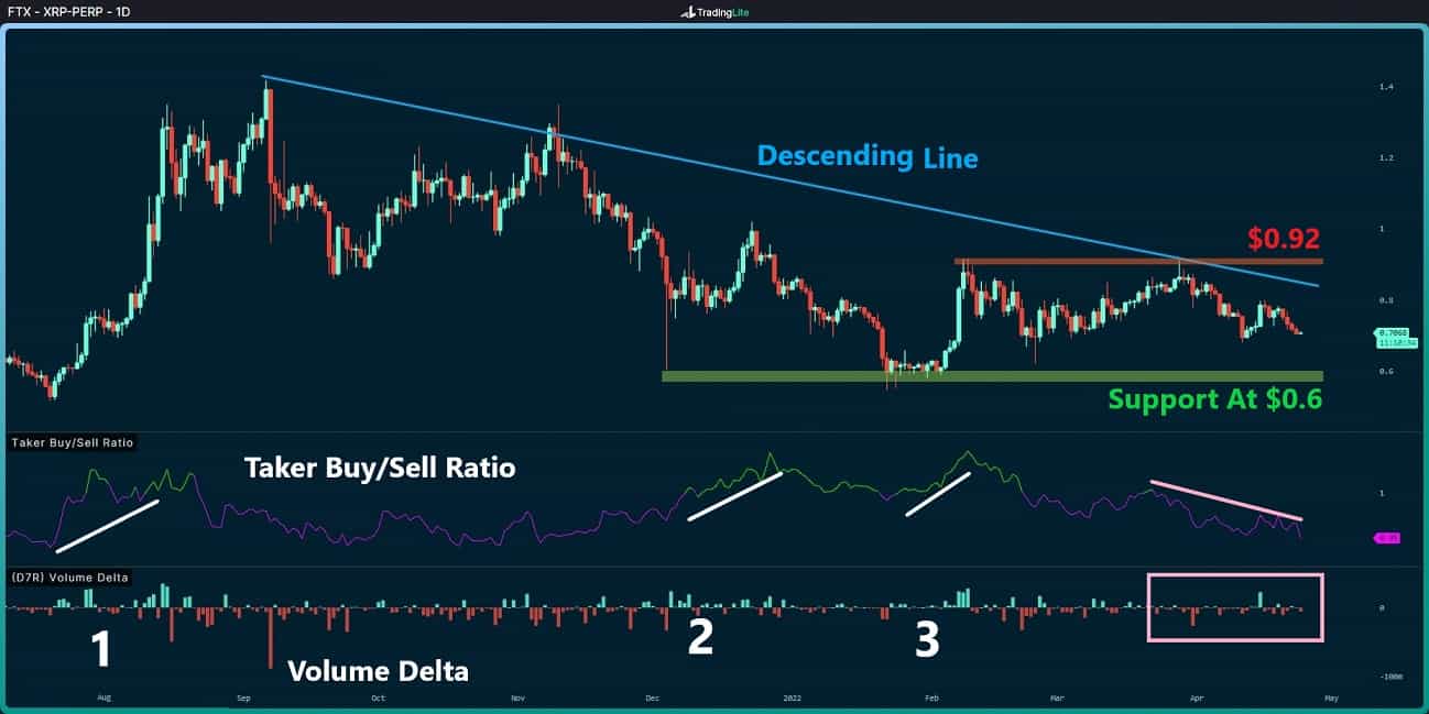 Ripple-price-analysis: xrp-rejected-at-key-resistance,-likely-facing-another-drop