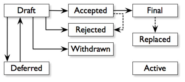 Adversarial-thinking-and-ways-to-attack-bitcoin